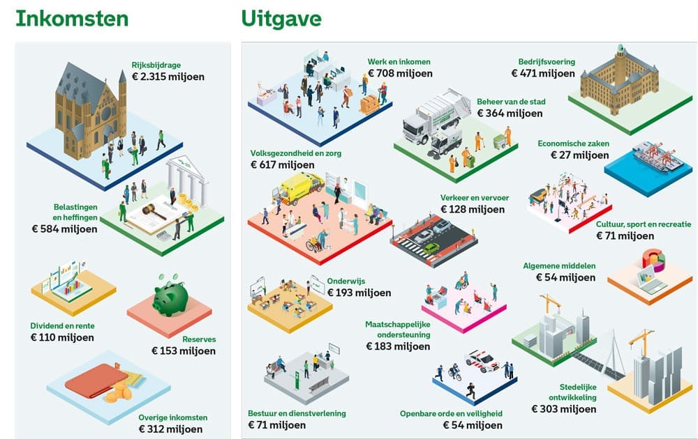 Infographic